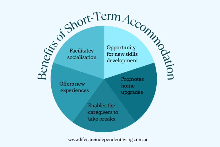 ndis short term accommodation melbourne