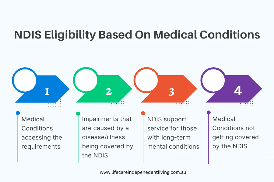 NDIS Eligibility Based On Medical Conditions